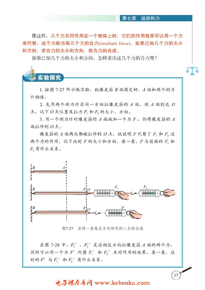 *四、同一直线上二力的合成(2)