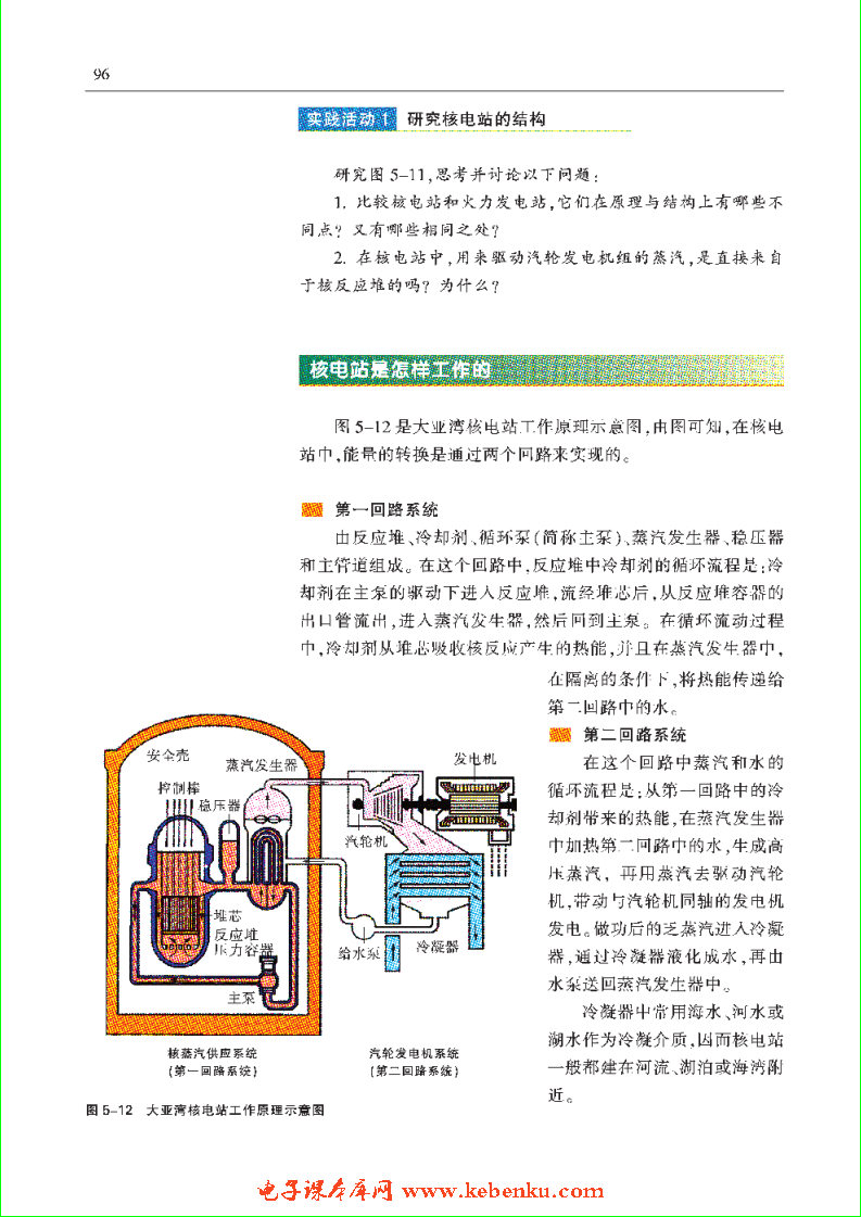 「5」.2 核电站是怎样工作的(2)