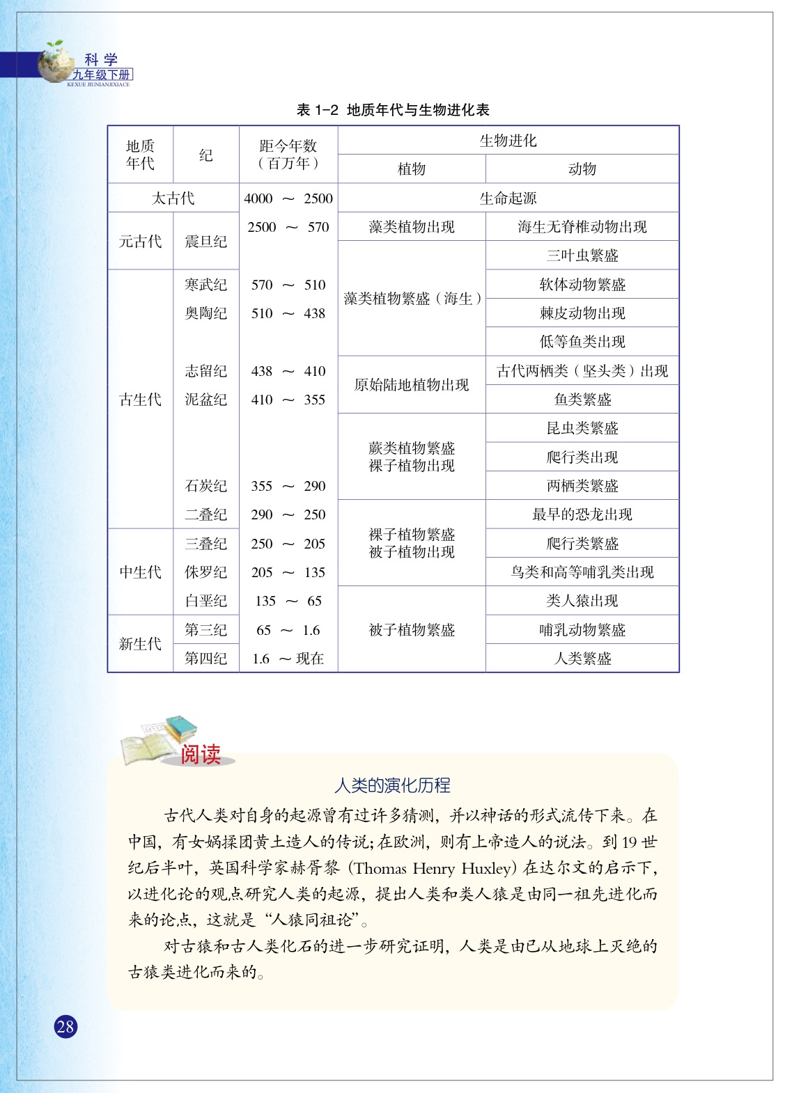 「4」 生物的进化(9)