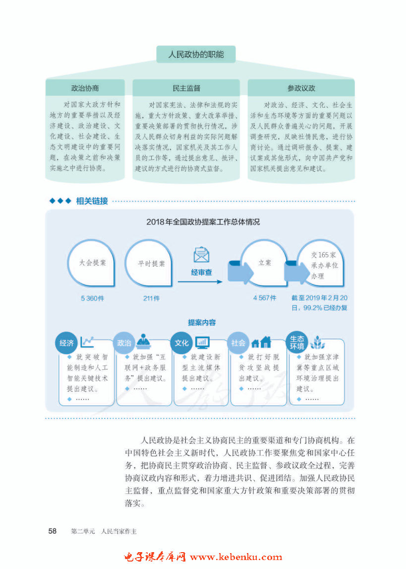 中国共产党领导的多党合作和政治协商(4)