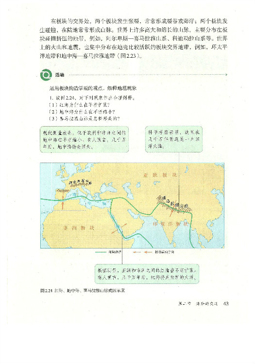 六大板块分布示意图(2)