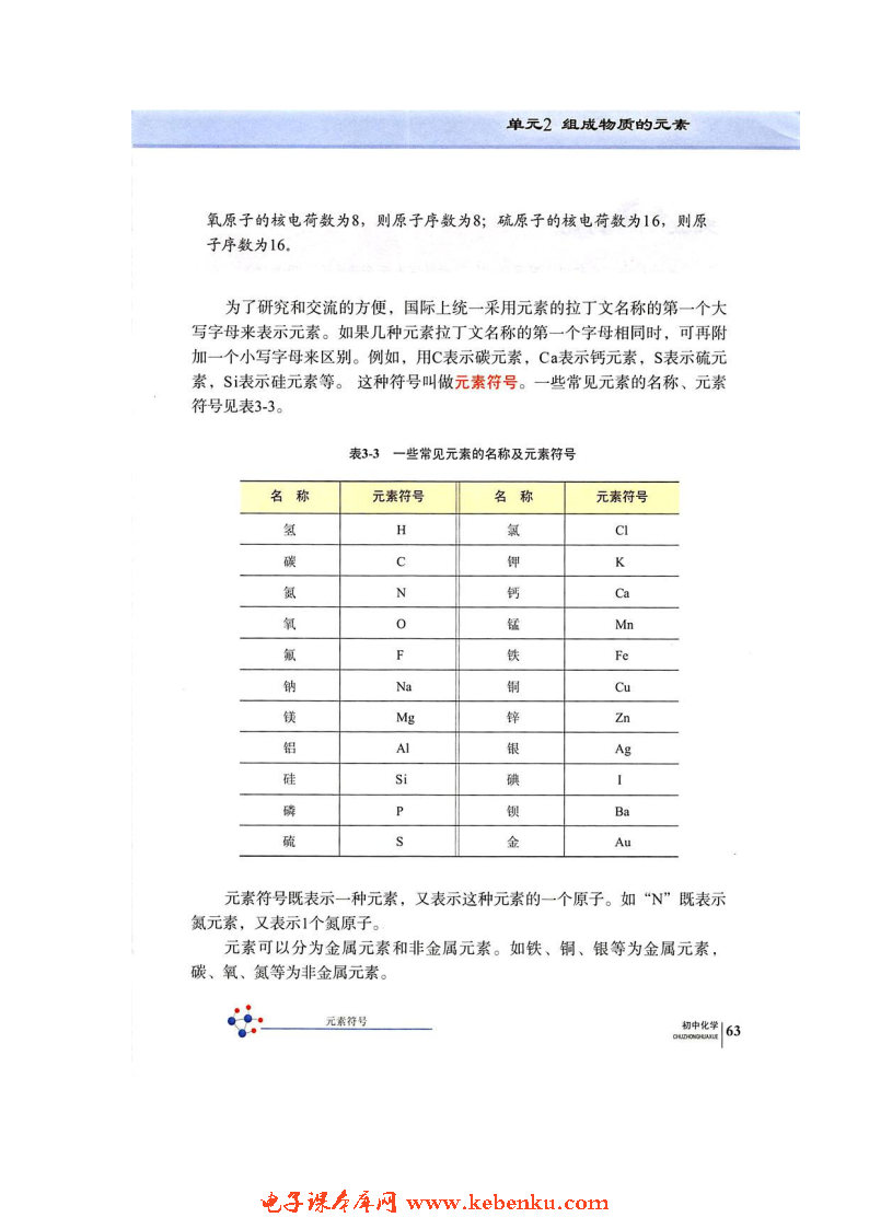 单元2 组成物质的元素(2)