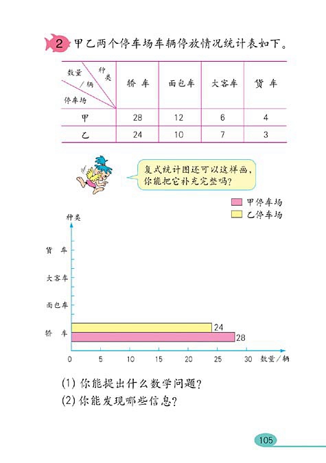 统计(7)