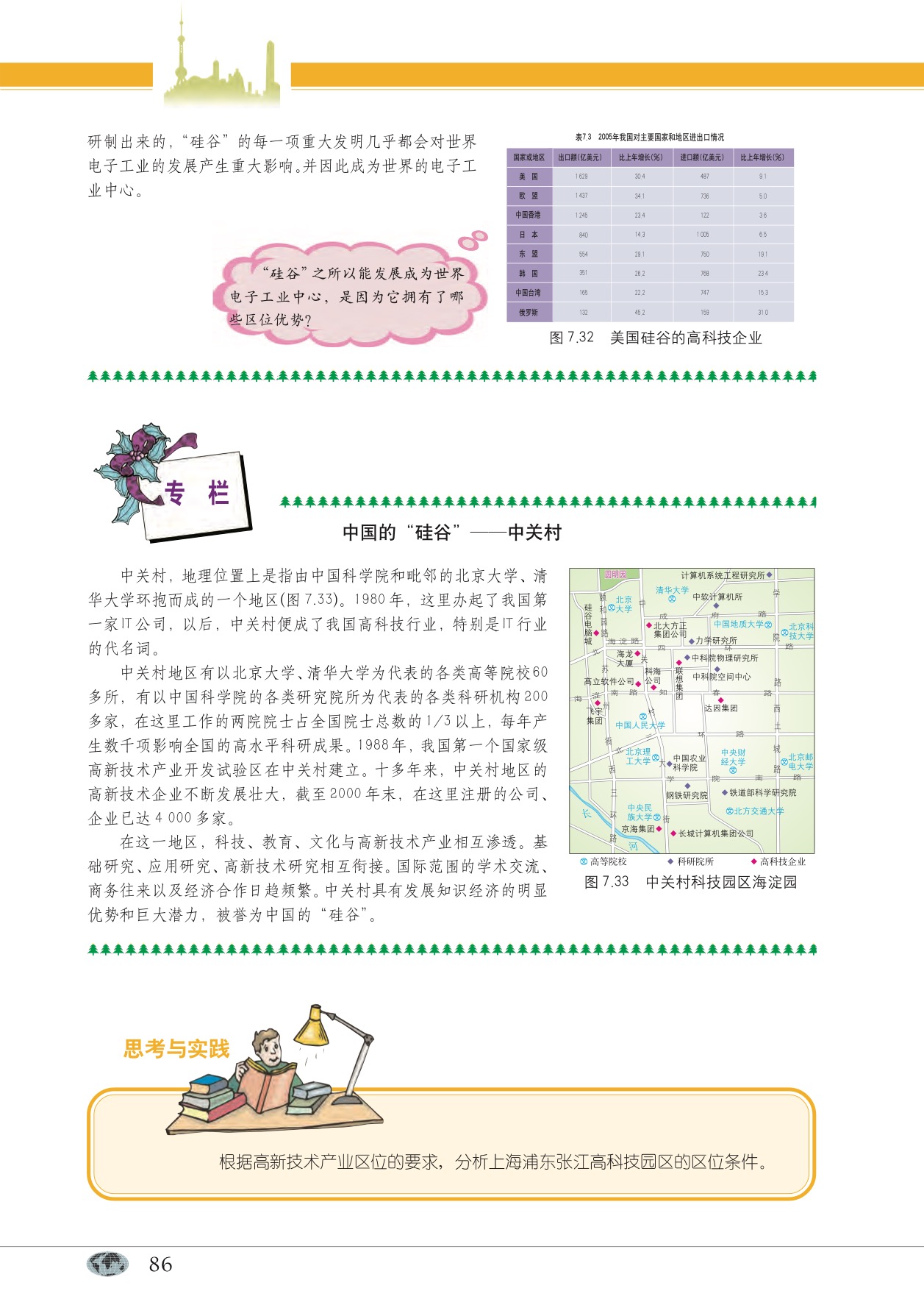 专题23 工业区位与工业区(12)