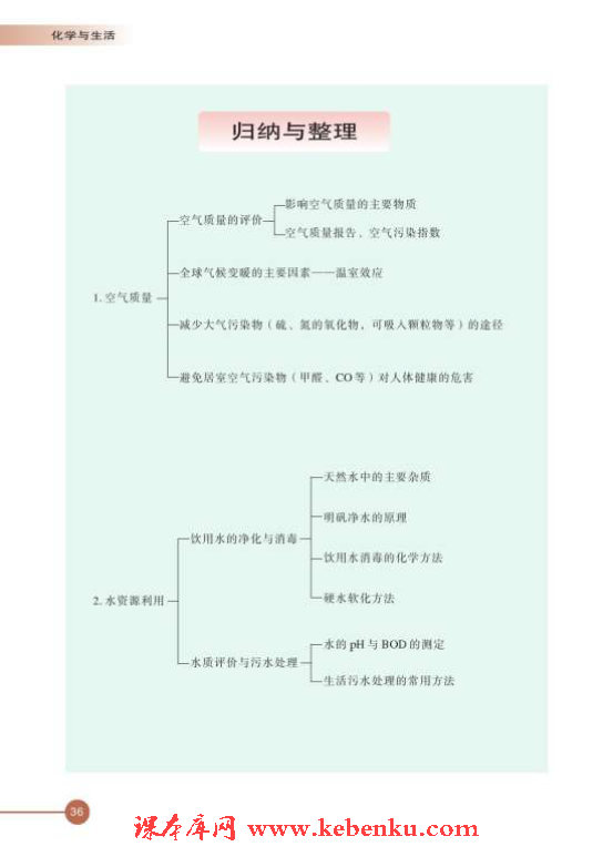 第四单元 化学品的安全使用(11)