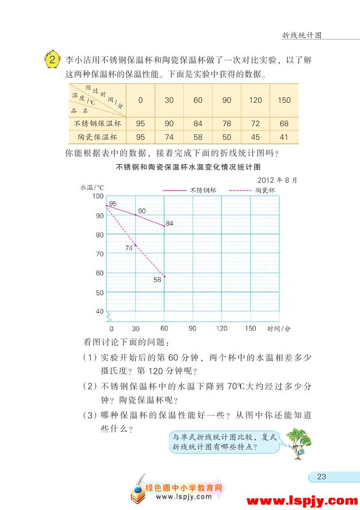 二 折线统计图(3)