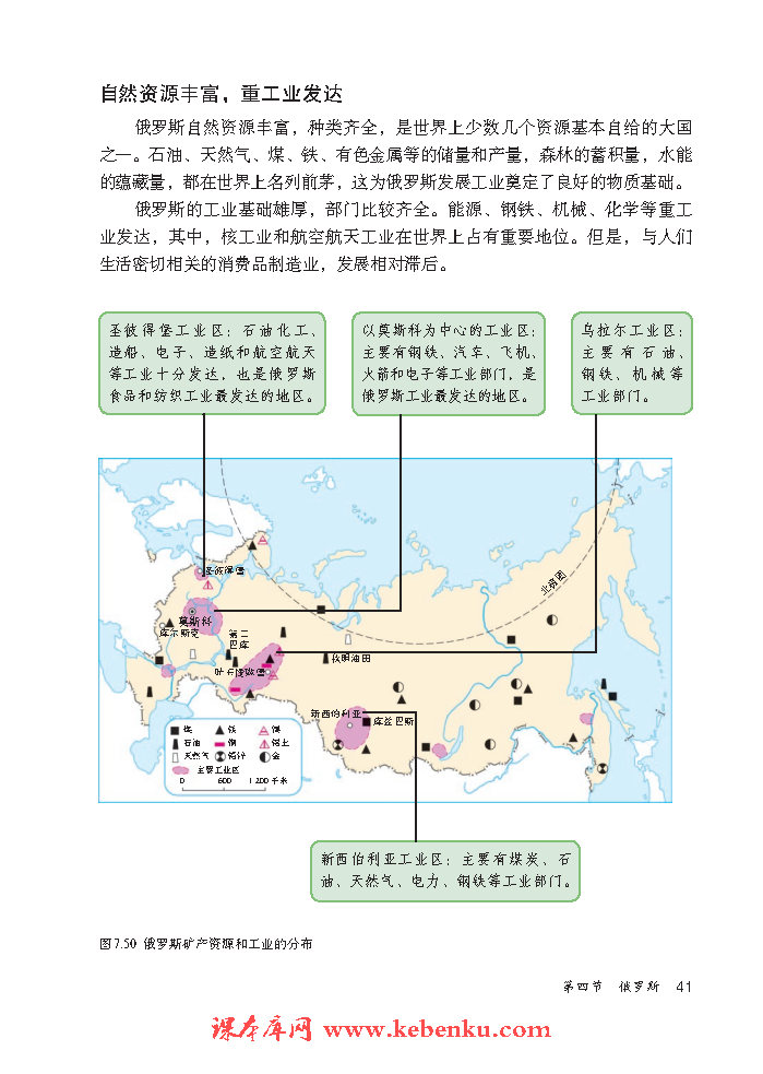 第四节 俄罗斯(3)