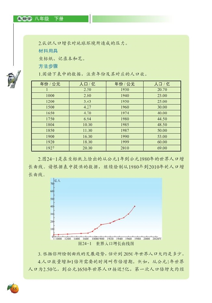 人口增长与计划生育(3)