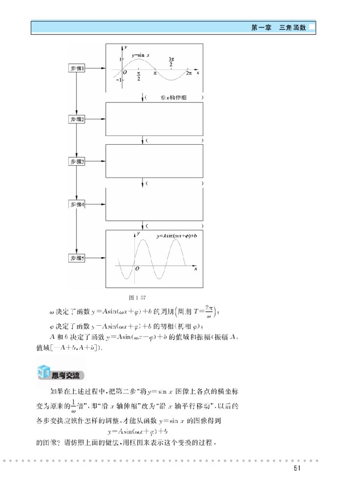 「1」.8 函数图像(10)