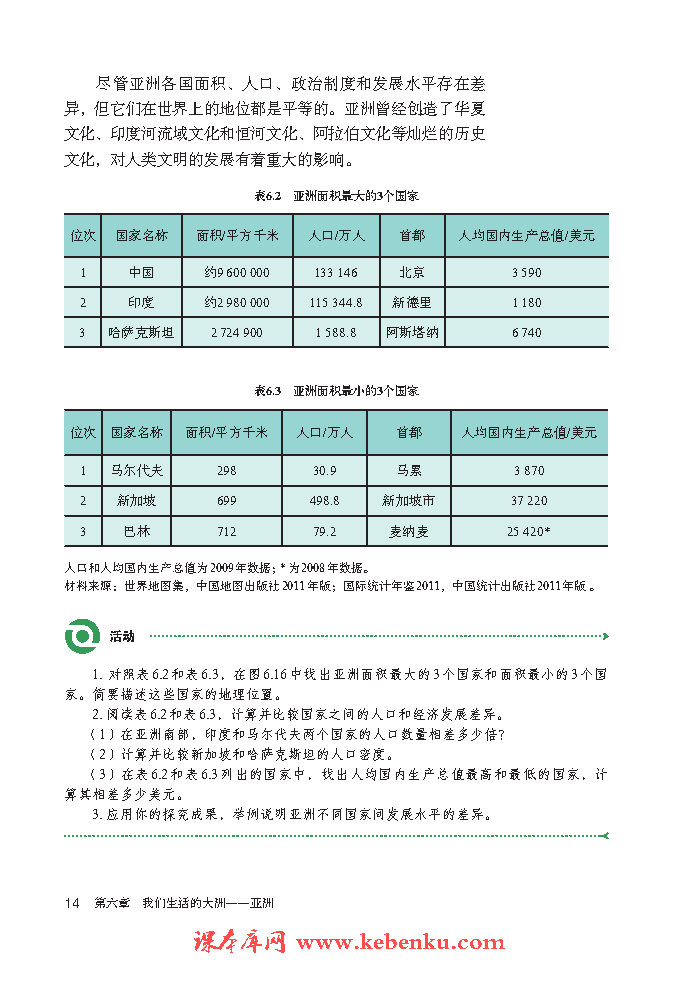 学习与探究认识亚洲的国家(2)