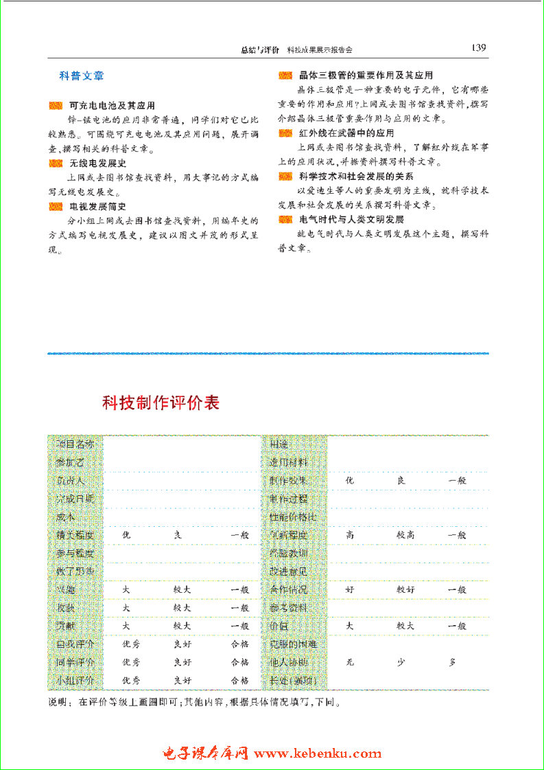 总结与评价 科技成果展示报告会(2)