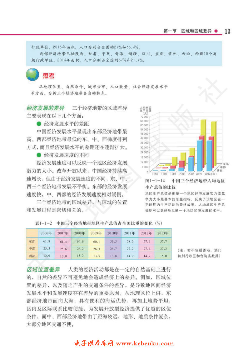 第一节 区域和区域差异(10)