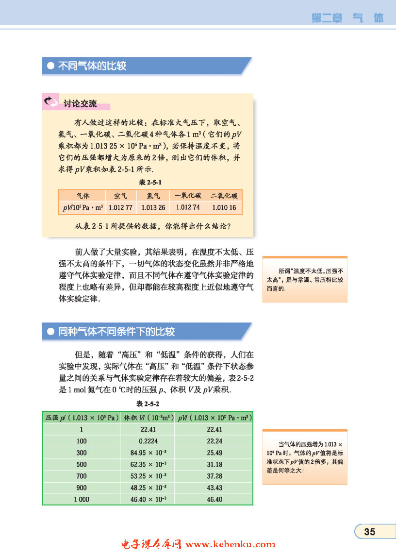 「5」. 理想气体(2)