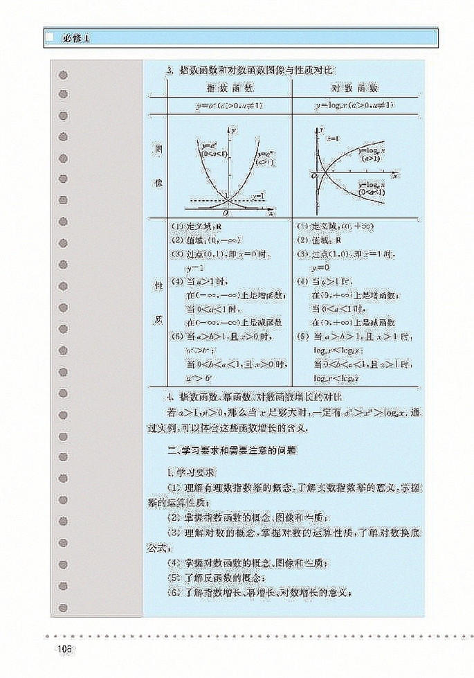 「3」.6 指數(shù)函數(shù),冪函數(shù),對數(shù)函數(shù)增長的(9)