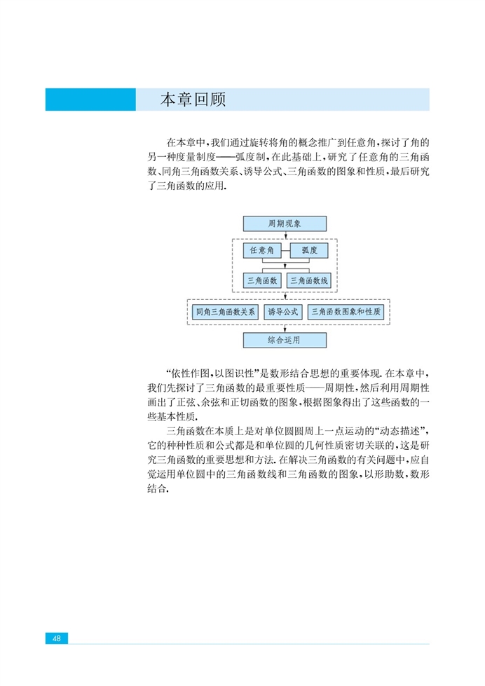 「1」.3 三角函數(shù)的圖像和性質(zhì)(24)