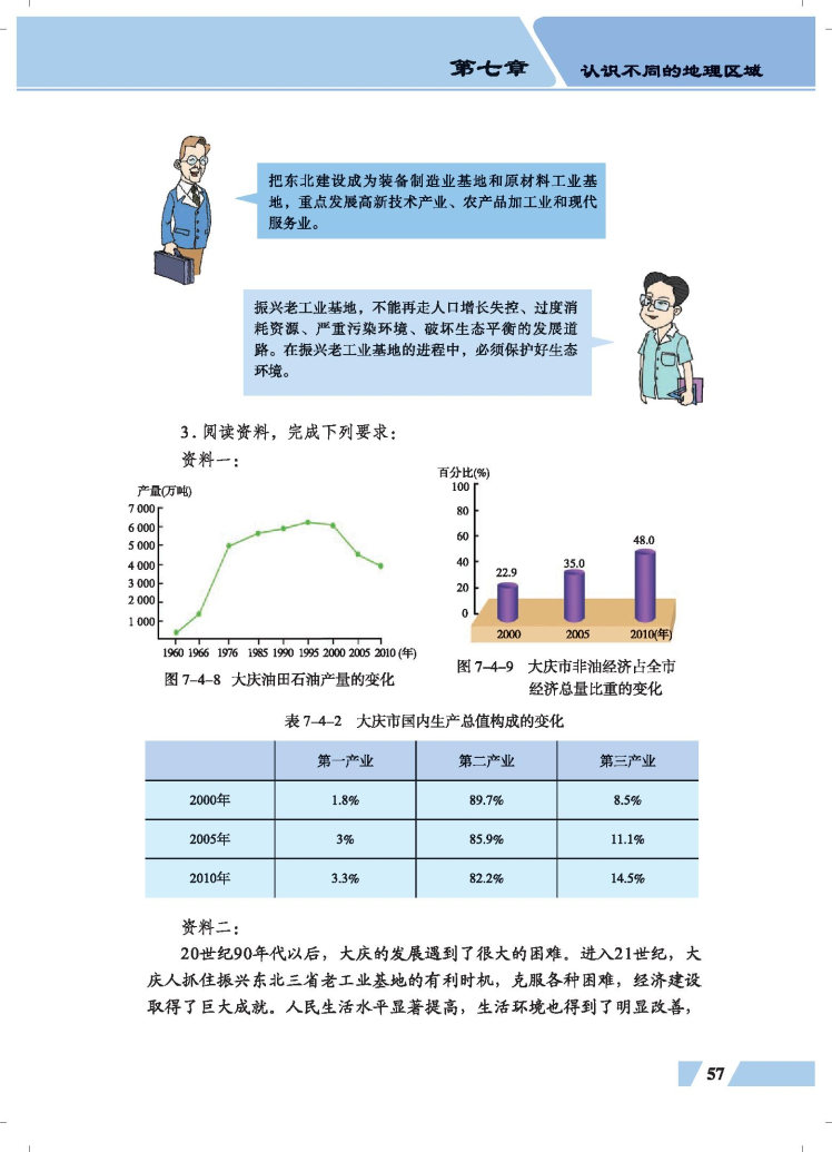 第四节 振兴中的工业区-东北三省(8)