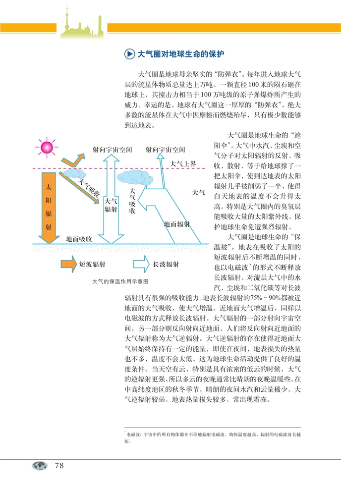 大气的组成和垂直分布(4)