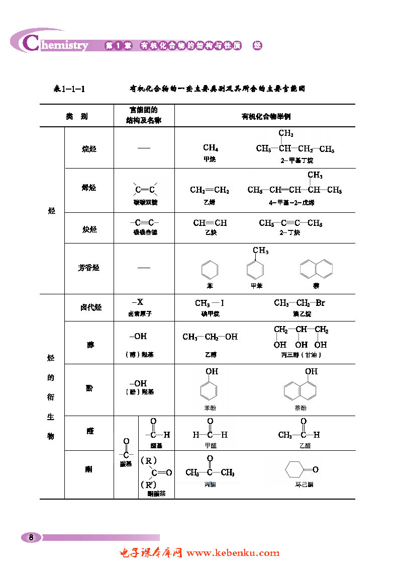 第1节 认识有机化学(7)