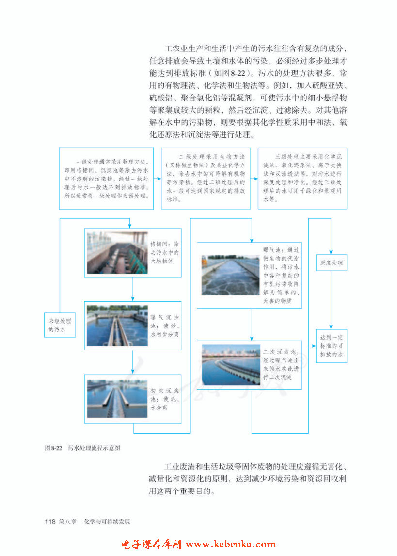 第三节 环境保护与绿色化学(2)