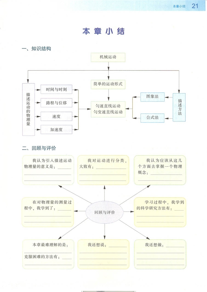 用图像描述直线运动(5)