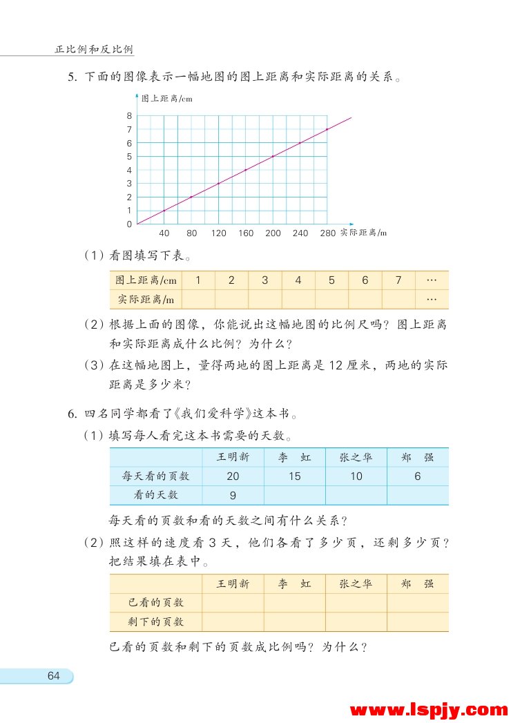 六 正比例和反比例(9)