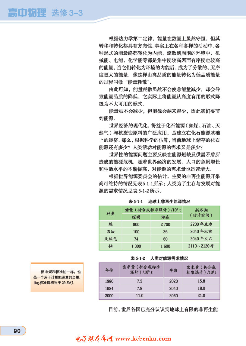 「1」. 能源与人类生存的关系(3)