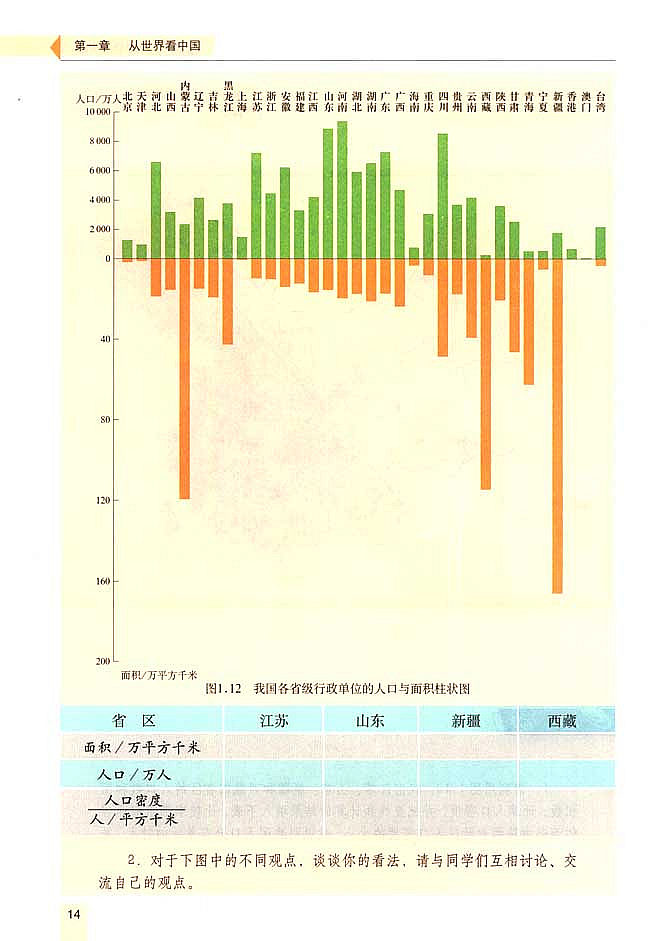 第二节 众多的人口(4)