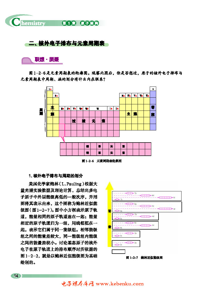 第2节 原子结构与元素周期表(5)