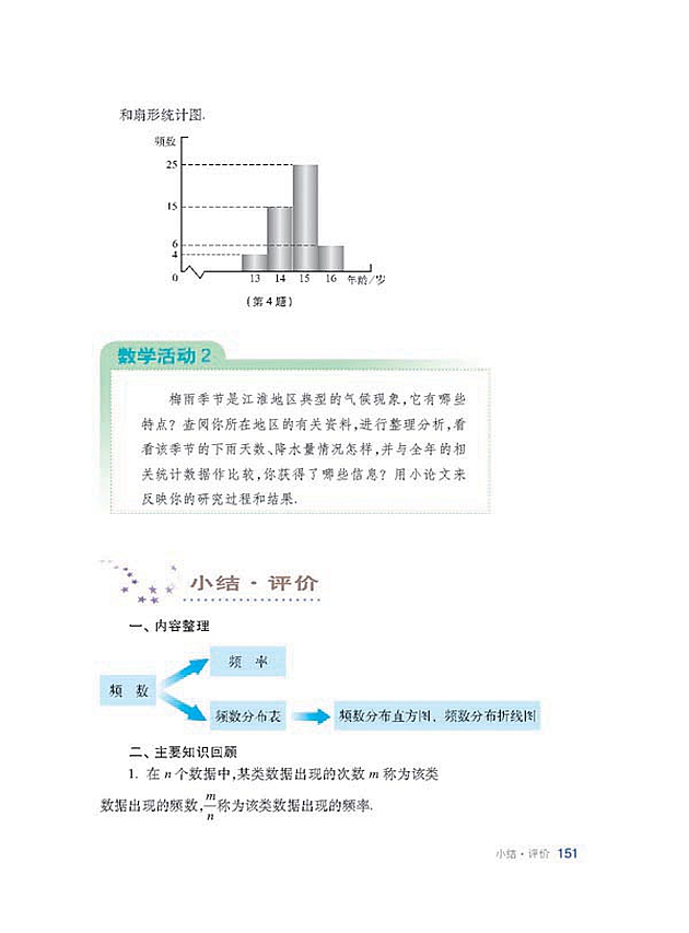 小结 评价