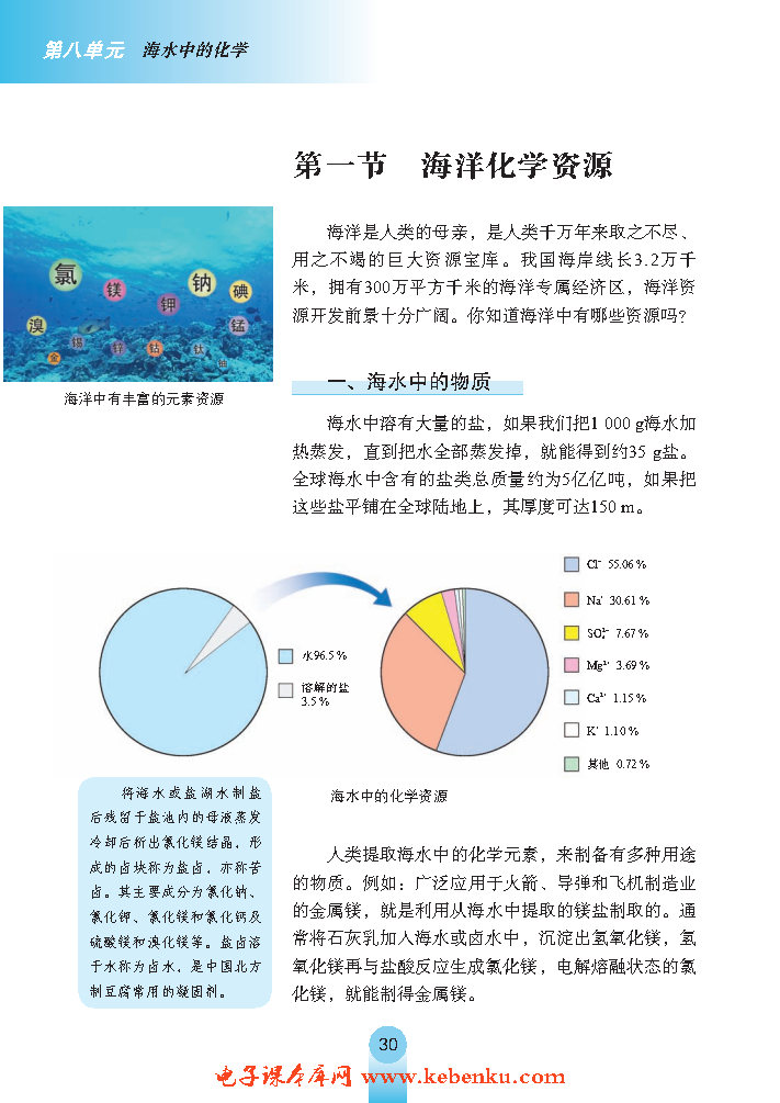 第一节 海洋化学资源