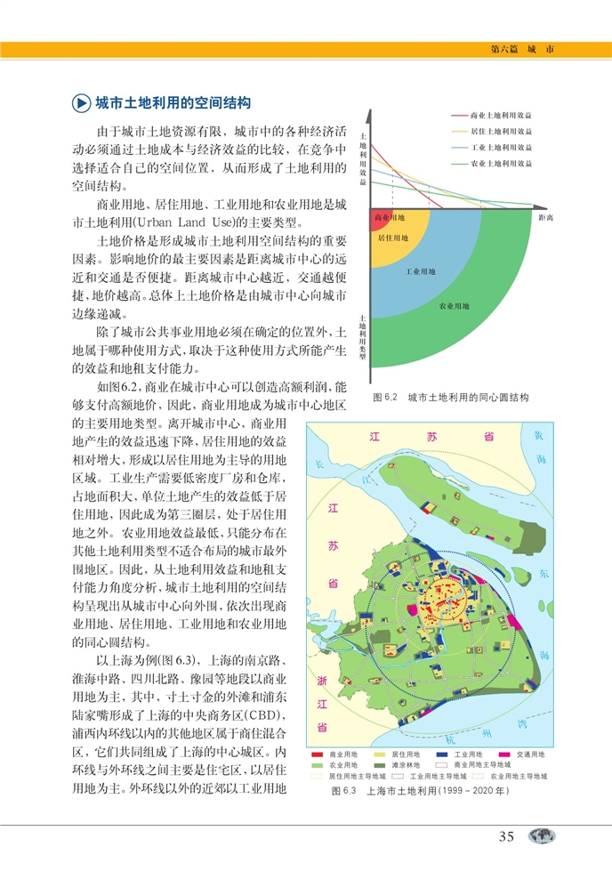 城市的空间结构(4)