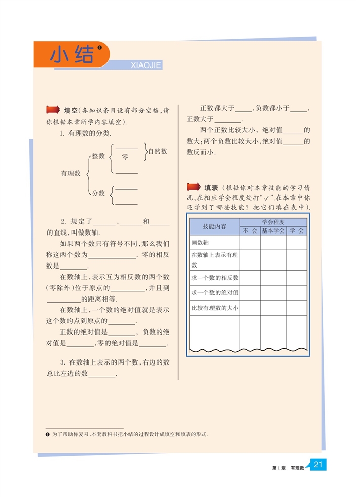 「1」.4  有理数的大小比较(4)