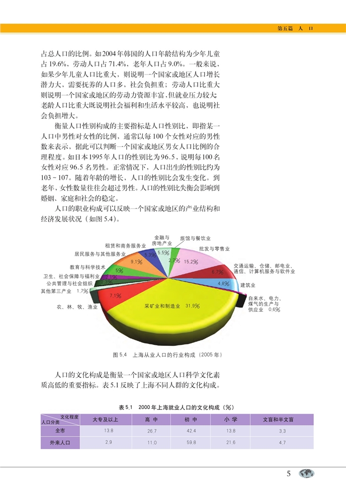 人口增长(4)