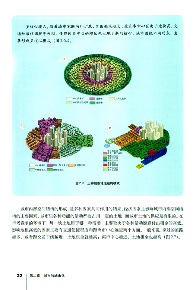 第一节 城市内部空间结构(4)