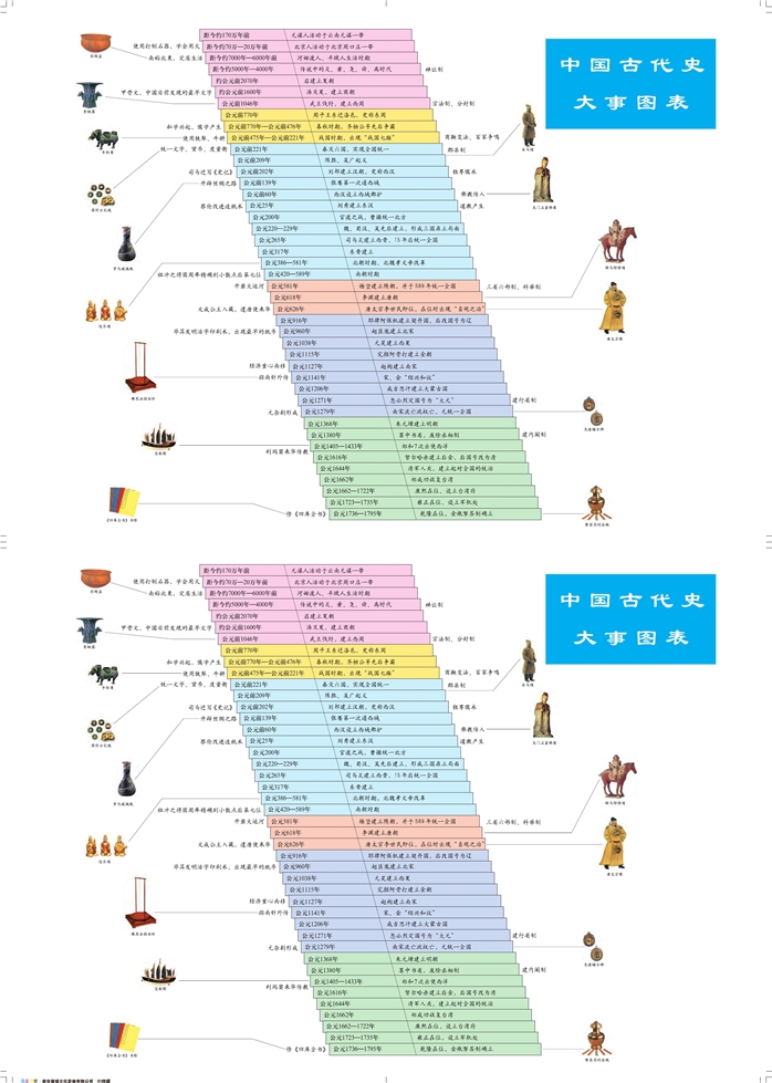 中国古代史大事图表