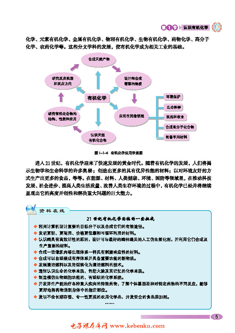 第1节 认识有机化学(4)