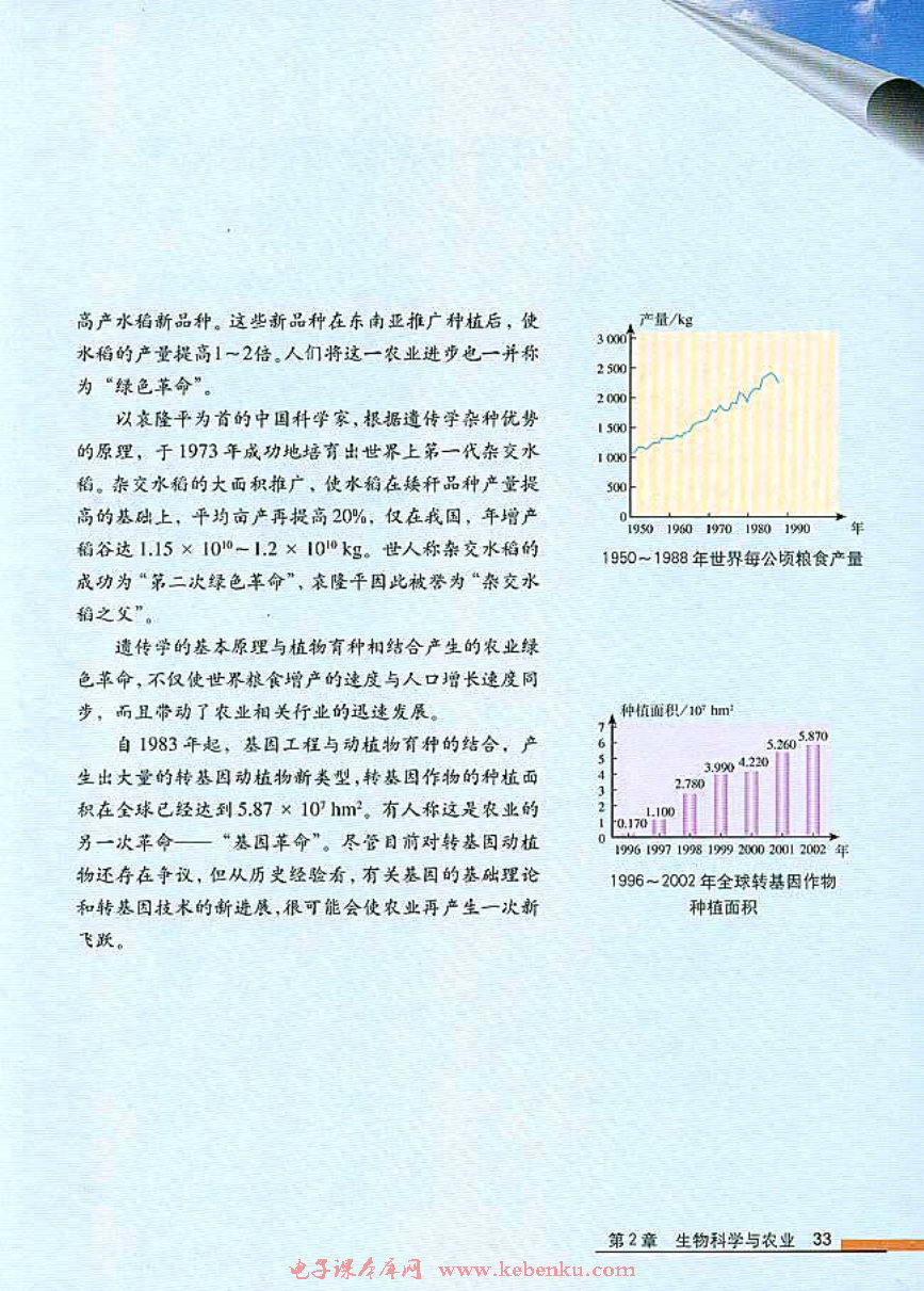 科技发展之窗 农业的绿色革命(2)