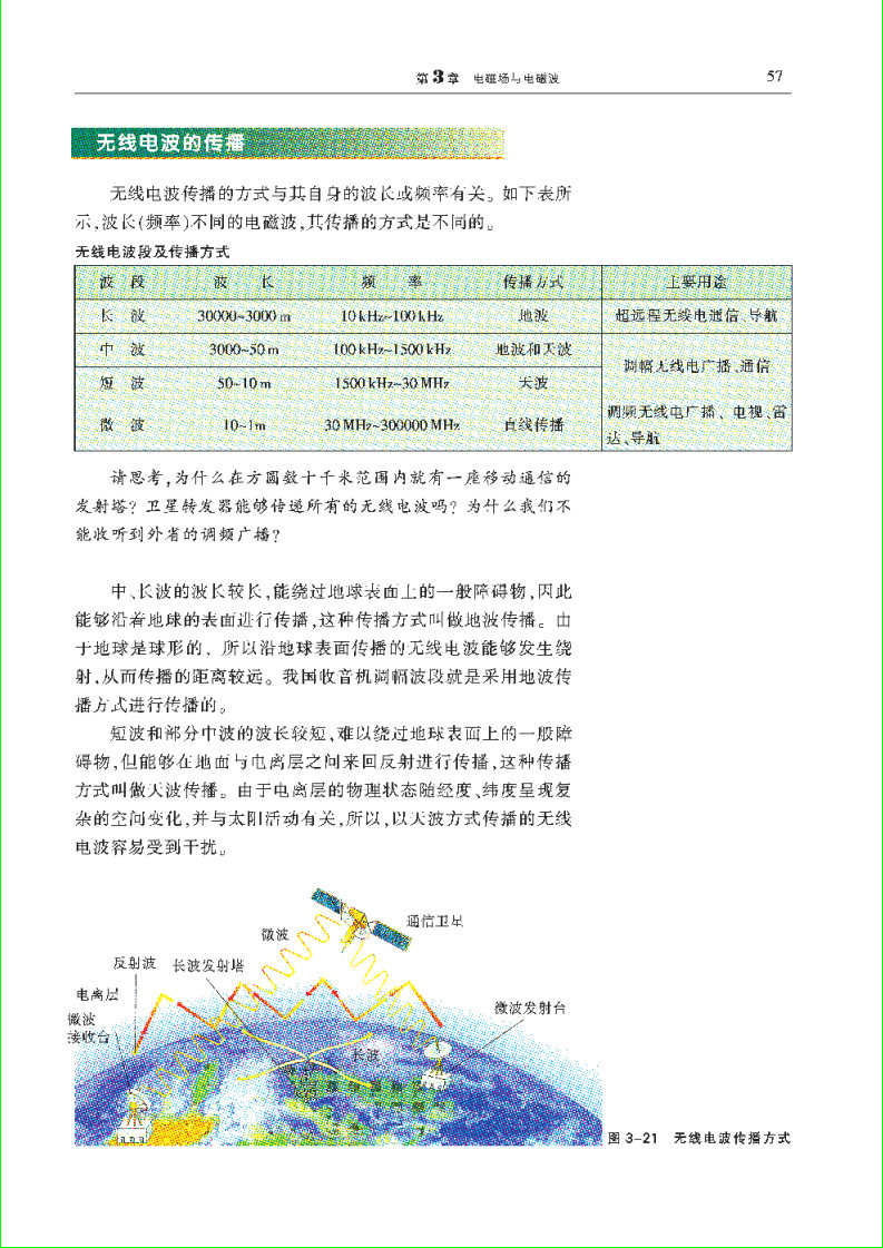 「3」.3 无线电通信(2)