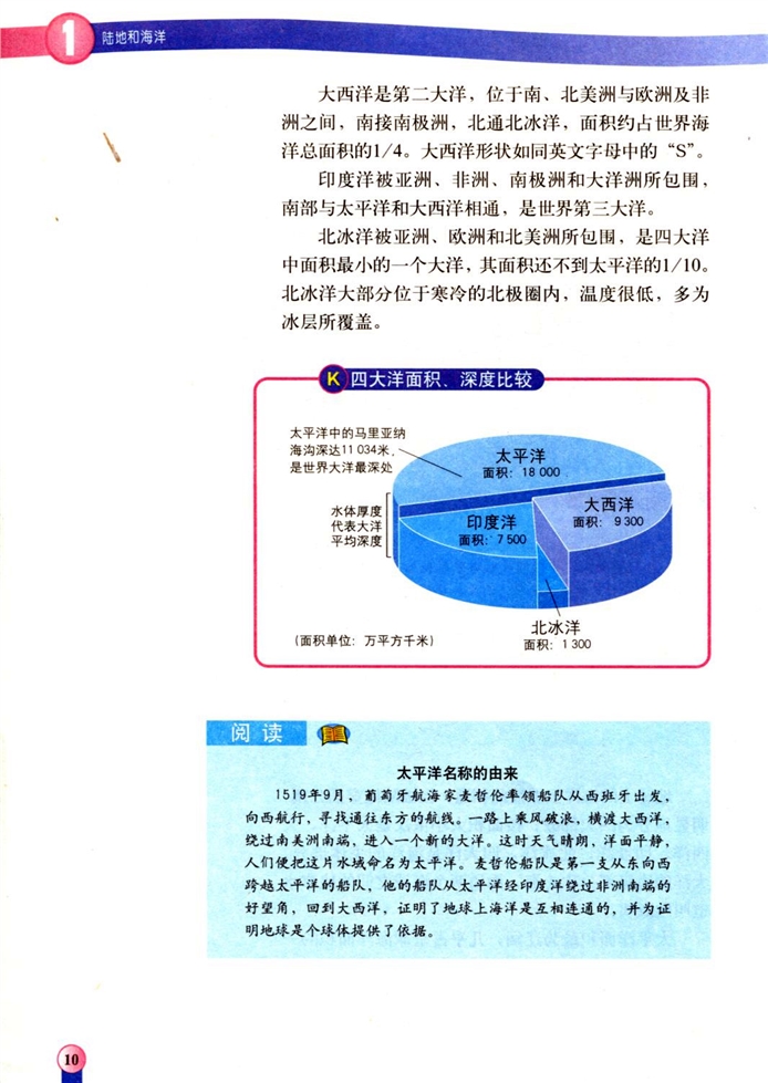 海陆分布(7)