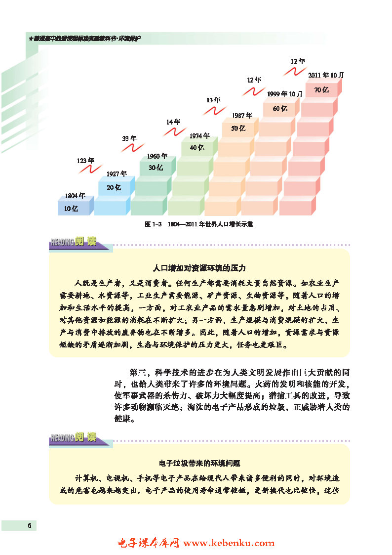 第二节 环境问题概述(3)