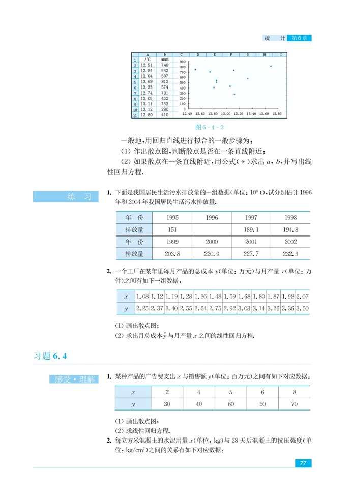 「6」.4 线性回归方程(5)