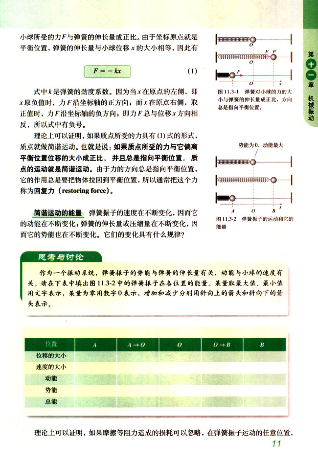 简谐运动的能量(2)