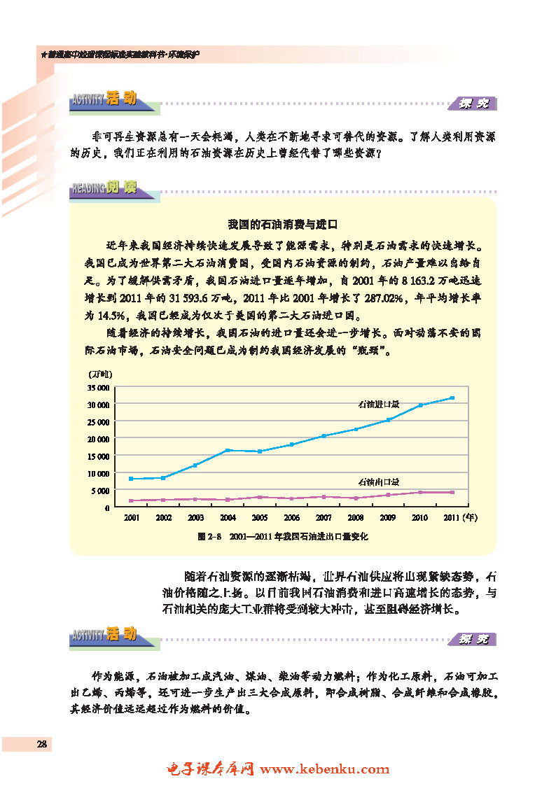 第二节 非可再生资源的利用与保护--(2)