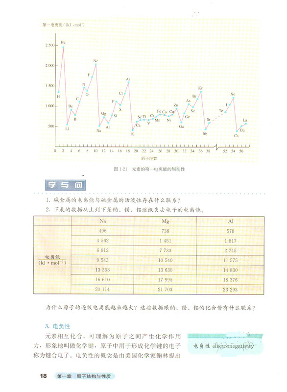 第二节 原子结构与元素的性质(6)