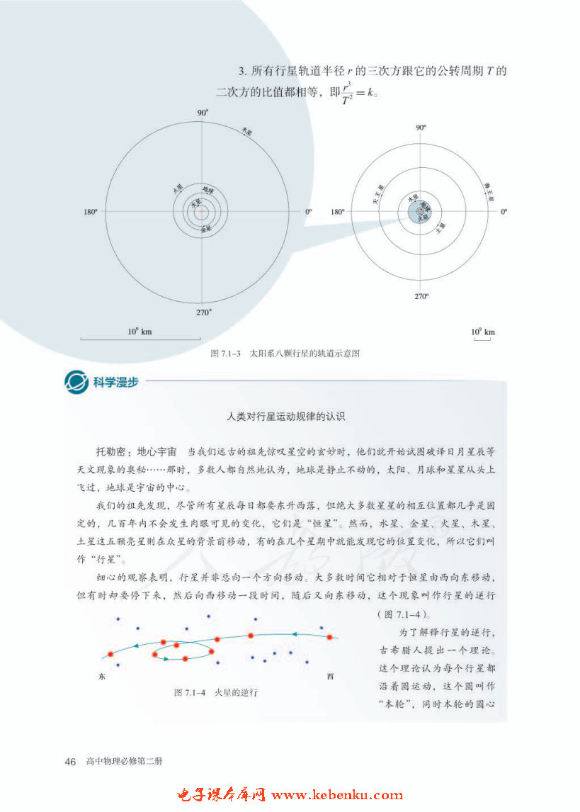 「1」. 行星的运动(3)