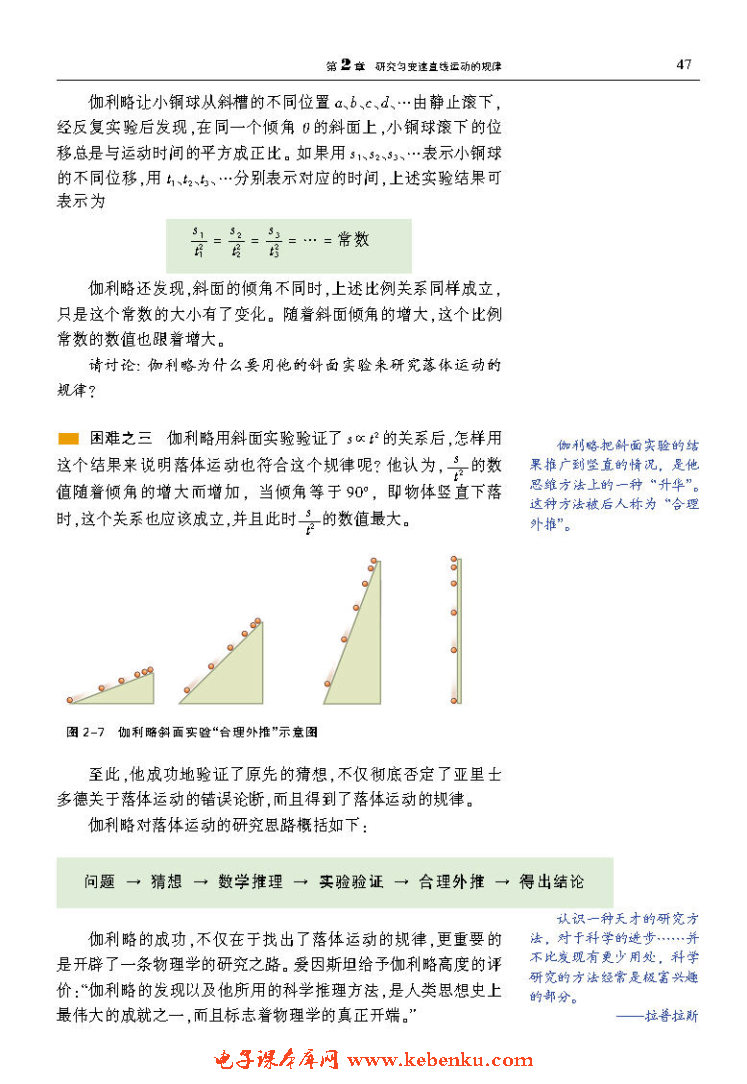 「2」.1 伽利略对落体运动的研究(4)