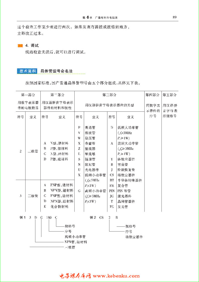 「4」.2 设计制作:用集成电路制作收音机(4)