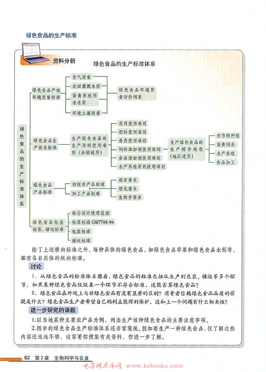 第5节 绿色食品的生产(2)