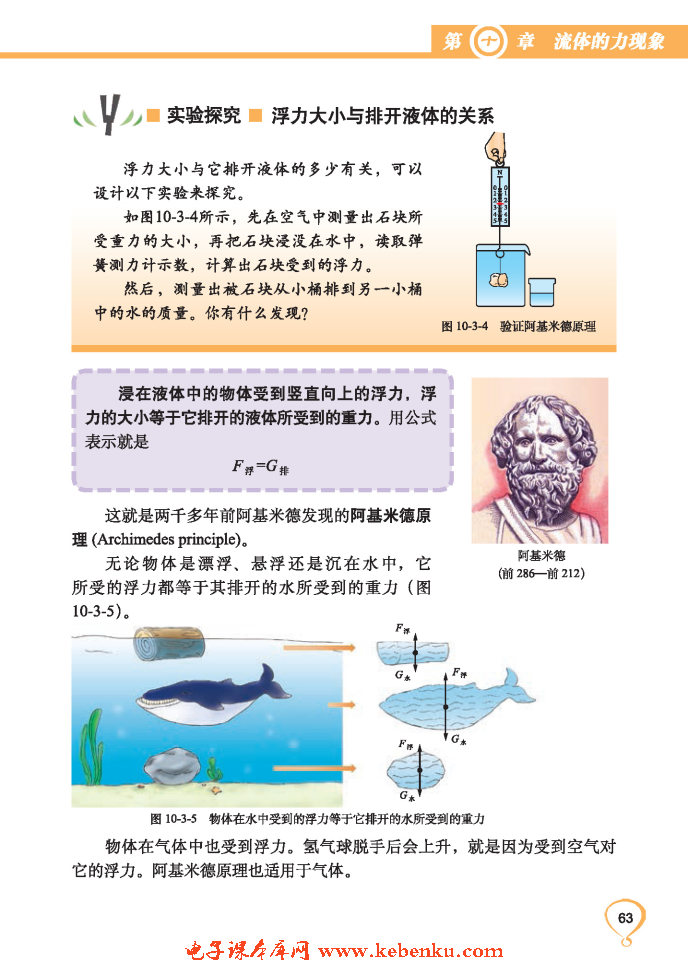 「3」. 科学探究：浮力的大小(3)