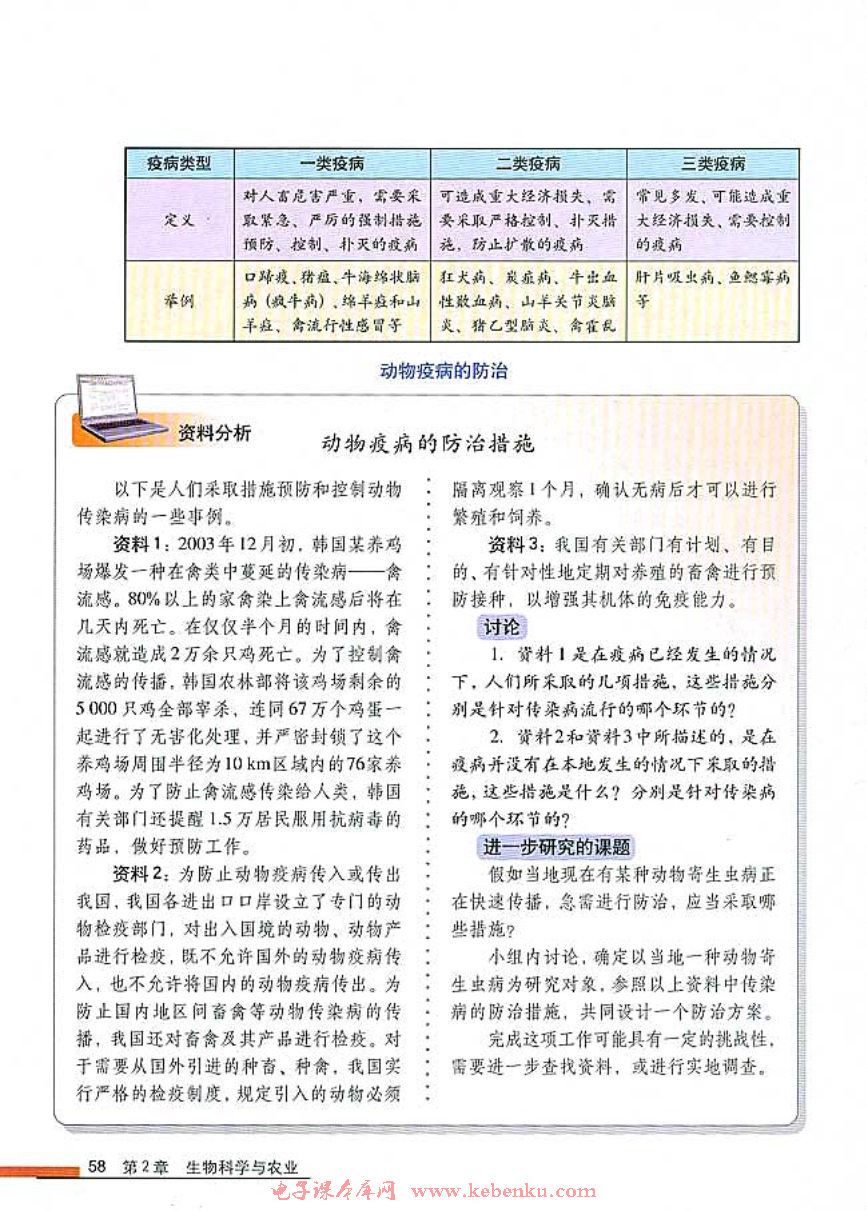 第4节 动物疫病的控制(3)